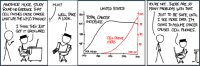 A: Another huge study found no evidence that cell hone cause cancer. What was the WHO thinking? B: I think they just got it backward A: Huh? B: Well, take a look.  Graph shows cancer and cell phone use increasing over time. A: You’re not… there are so man